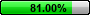 81.00%