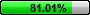 81.01%