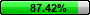 87.42%