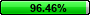 96.46%
