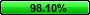 98.10%