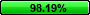 98.19%