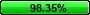 98.35%